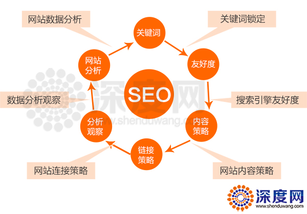 如何解決企業(yè)營銷型網(wǎng)站百度收錄問題