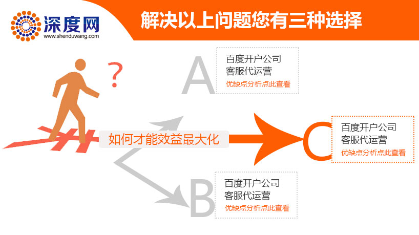 深度網(wǎng)為企業(yè)解決競價推廣難題