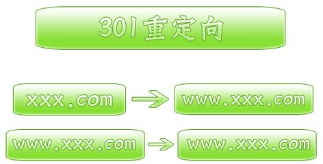 301重定向的作用、做法、注意事項(xiàng)