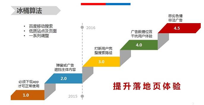 【官方說(shuō)法】移動(dòng)體驗(yàn)大作戰(zhàn)，冰桶算法全盤點(diǎn)